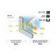 Lamina protección solar 75% plata (Metros)